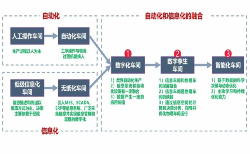 数字化工厂_乌鲁木齐数字化生产线_乌鲁木齐六轴机器人_乌鲁木齐数字化车间_乌鲁木齐智能化车间